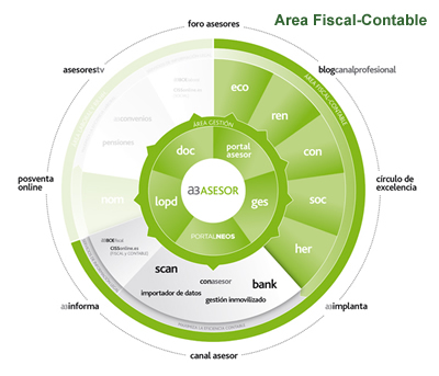 rea Fiscal-Contable